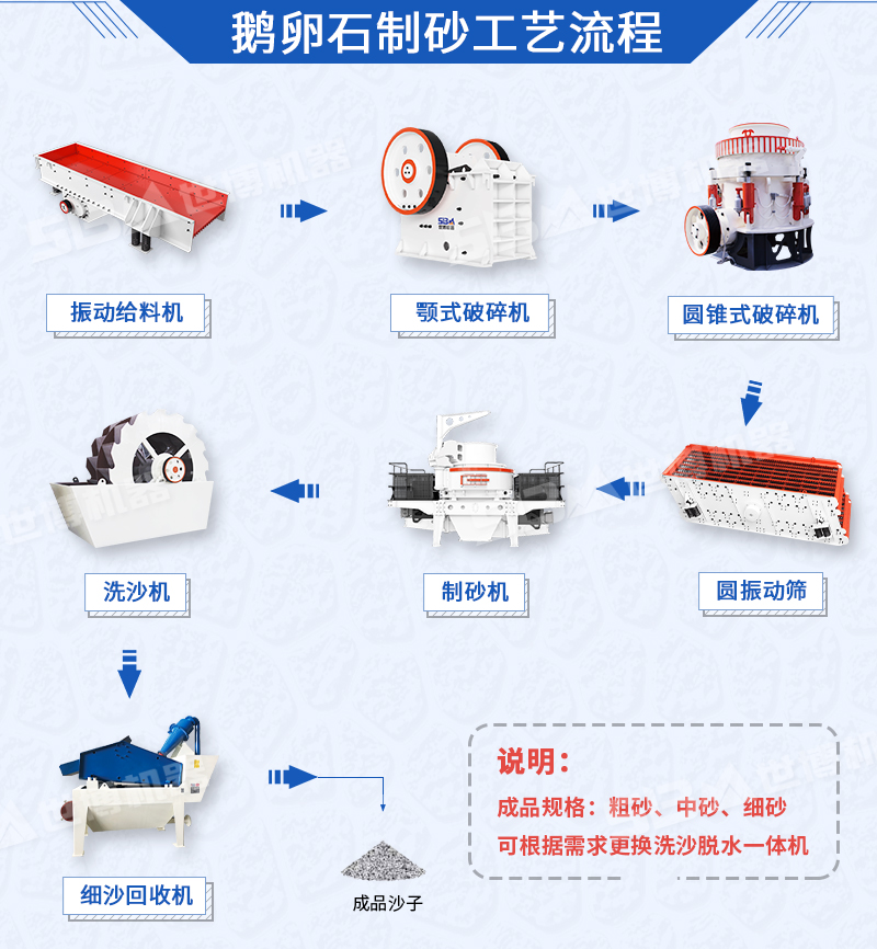 鵝卵石破碎制砂工藝，鵝卵石加工設(shè)備