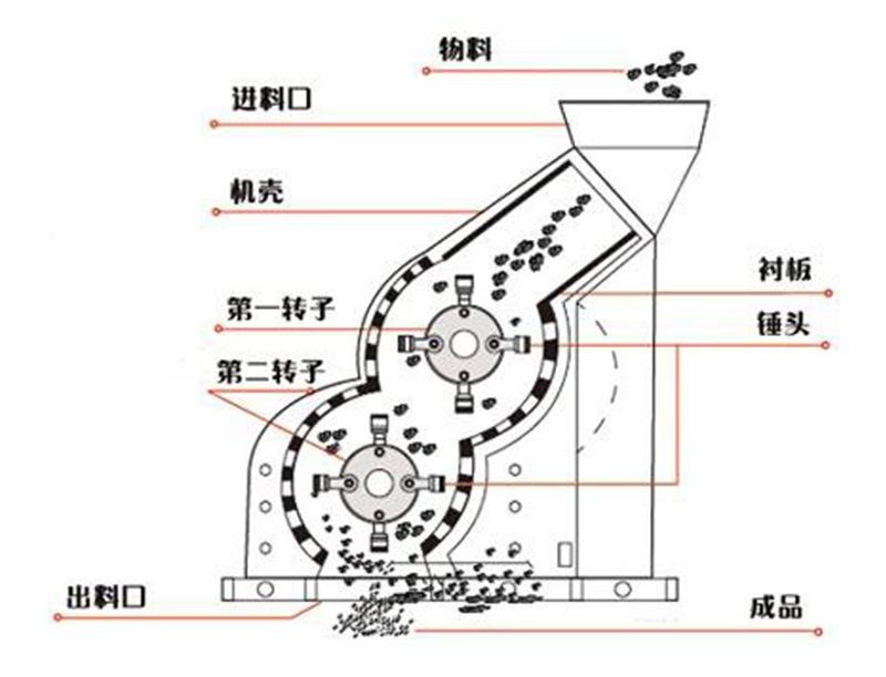 雙級破碎機(jī)原理圖