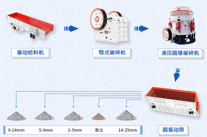 一套大型碎石機械流程圖